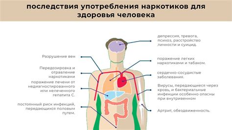 Опасность заболевания и его последствия