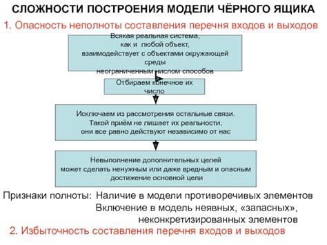 Опасность неполноты и непоследовательности