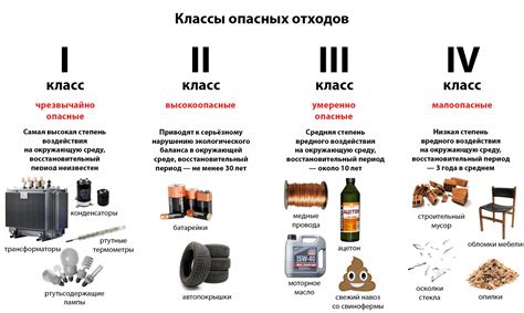 Опасность отходов и токсинов