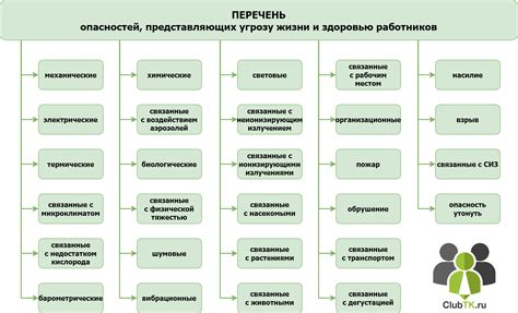 Опасность оценки и критики