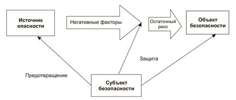 Опасность перегрева и возможные последствия