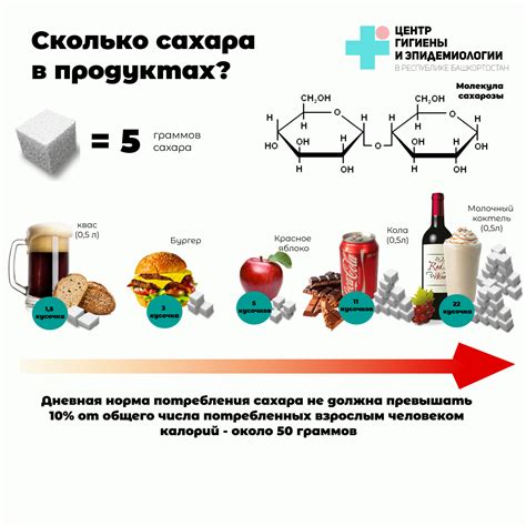 Опасность потребления сладкого пищи при стоматите