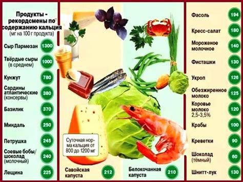 Опасный фосфор в продуктах