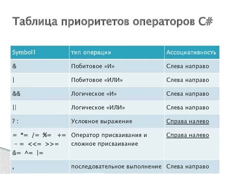 Операторы в программировании