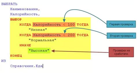 Оператор copy в действии: примеры использования