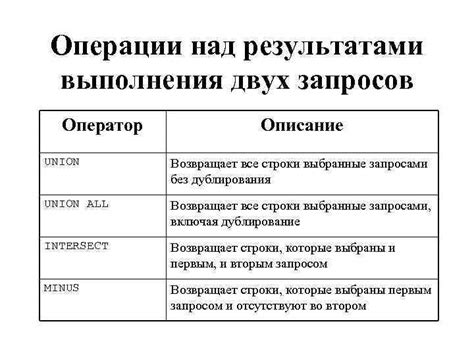 Операции над найденными результатами