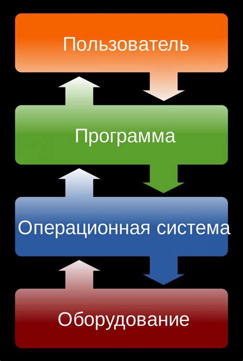 Операционная система и ее роль