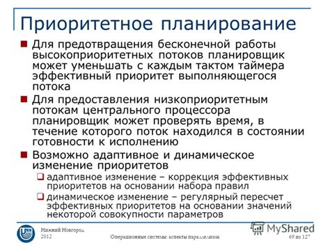 Операционные аспекты работы