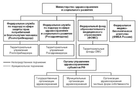 Операционные нормативы в государственной и частной сфере