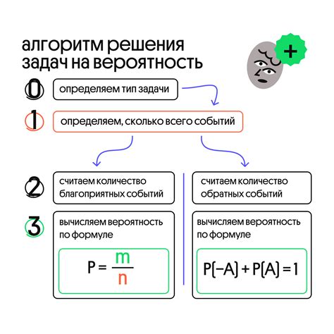 Опережающий алгоритм