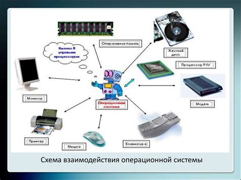 Описание Ёта и его возможностей