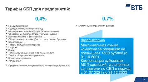 Описание СБП и Эвотор