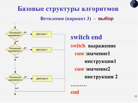 Описание алгоритма и структуры сети