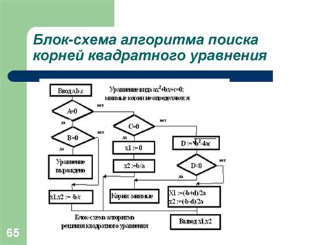 Описание алгоритма нахождения сторон