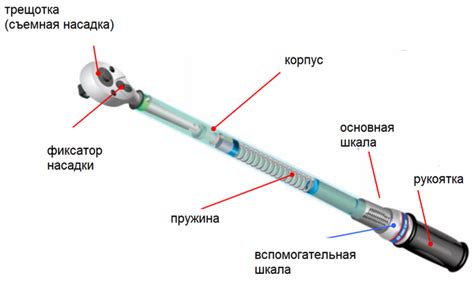 Описание динамометрического ключа