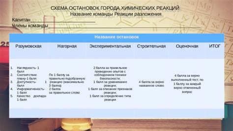 Описание задачи остановок