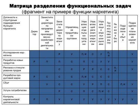 Описание задач и ответственности