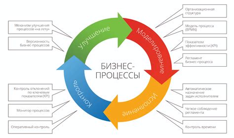 Описание задач организации