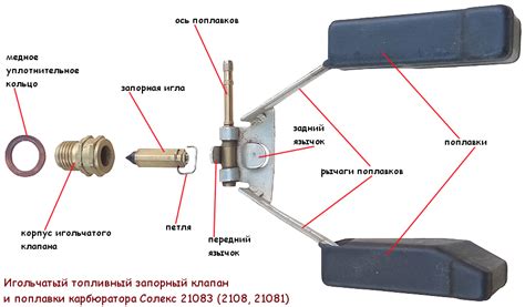 Описание игольчатого клапана карбюратора Солекс