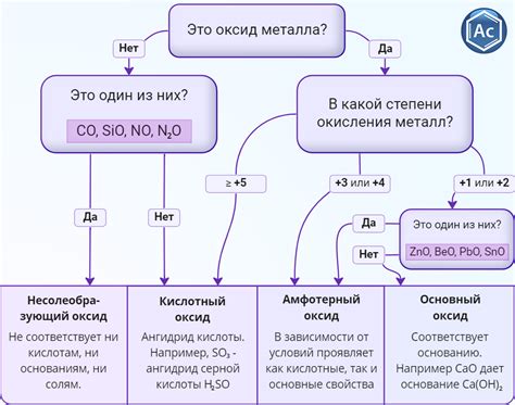 Описание и ключевые свойства