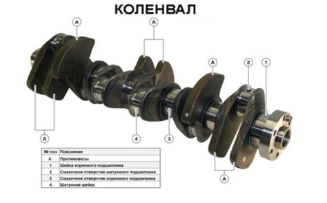 Описание и назначение компонента "Шкив коленвала"