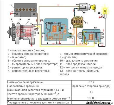 Описание и основные характеристики генератора