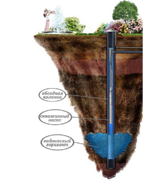 Описание и преимущества артезианских скважин