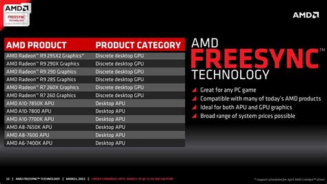 Описание и преимущества технологии Radeon FreeSync