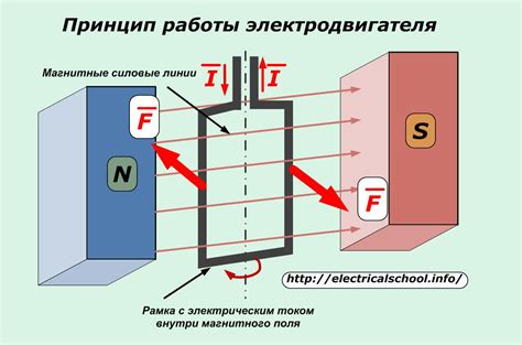 Описание и принцип работы