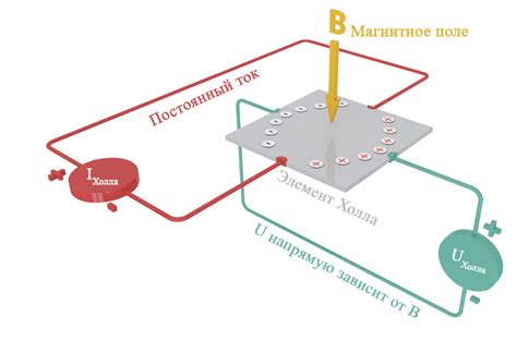 Описание и принцип работы датчика холла