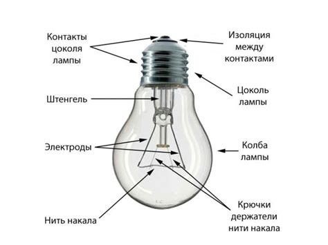 Описание и принцип работы лампы накаливания