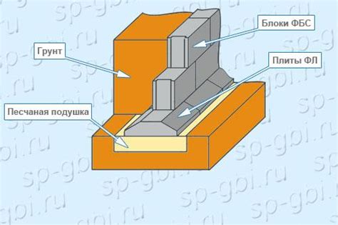 Описание и принцип работы плиты ФЛ