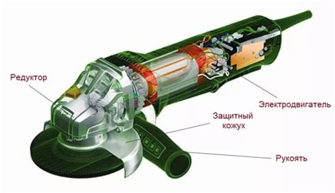 Описание и принцип работы угловой шлифовальной машины