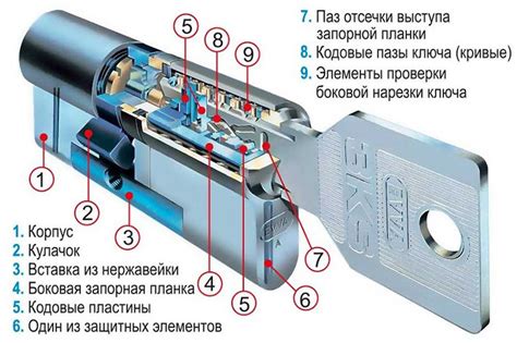 Описание и принцип работы электромеханического замка