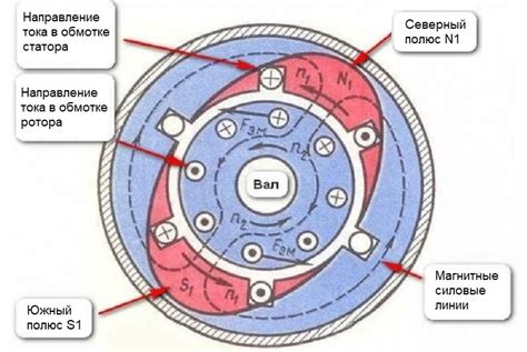 Описание и принцип работы dripper в Майнкрафте