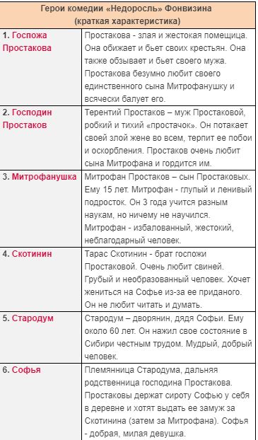 Описание и характеристики героев квеста