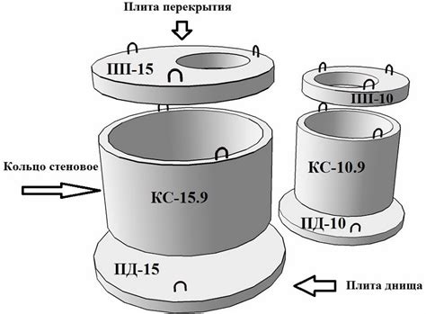 Описание комплектации и назначение крышки