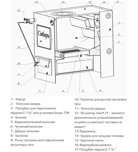 Описание котла Сибирь и его главные характеристики