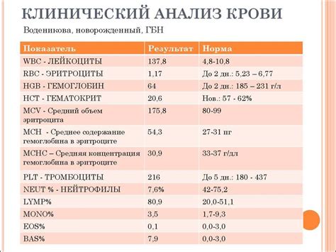 Описание методов исследования растворимости билирубина