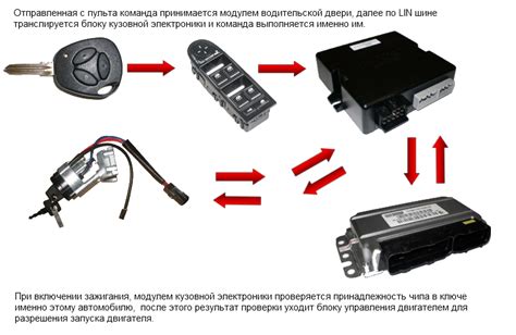 Описание механизма работы штатной сигнализации