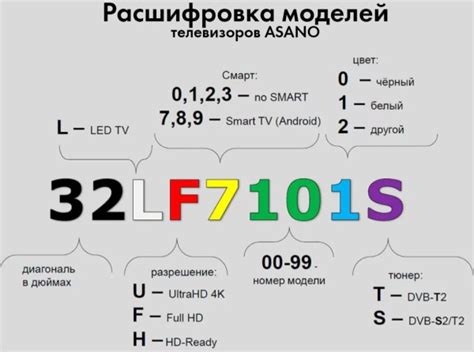 Описание моделей TV