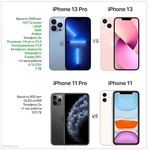 Описание модели iPhone 11