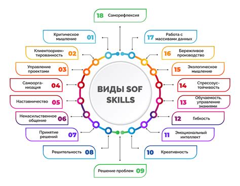 Описание навыков