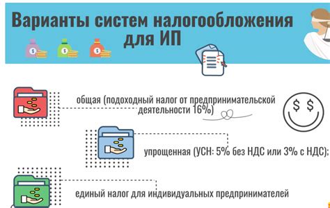 Описание налогообложения ОСН