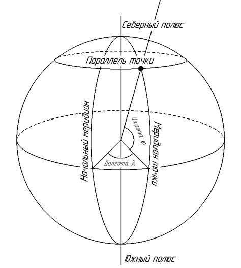 Описание осевого меридиана