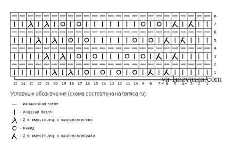 Описание основного узора