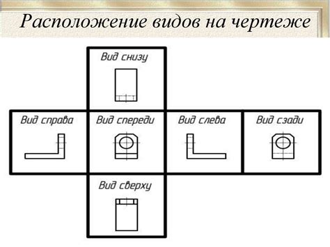 Описание основных видов кавычек и их назначение