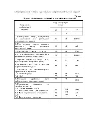 Описание основных операций за месяц