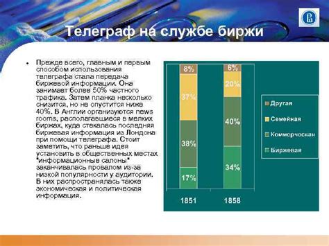 Описание основных преимуществ использования телеграфа на русском языке