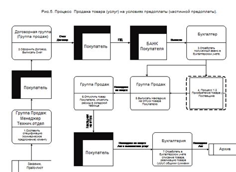 Описание основных принципов